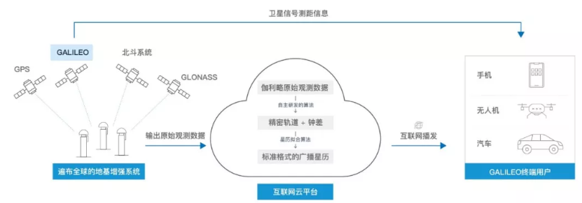 伽利略停擺之時，千尋位置如何實現它的“復活”？