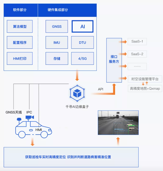 效率提升40倍，北斗+AI定義道路養護新標準